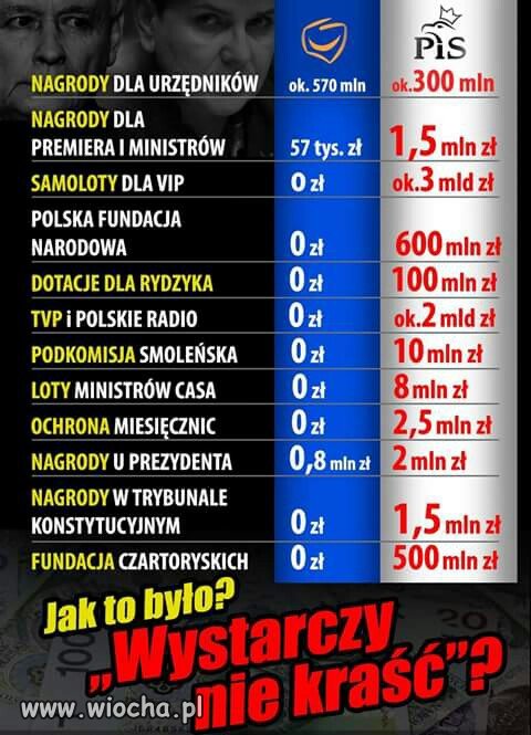 A jak już kraść to miliony.