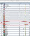 Nowy ranking FIFA