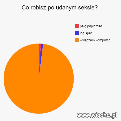 Taka sytuacja