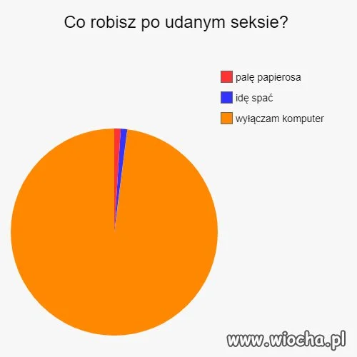 Taka sytuacja