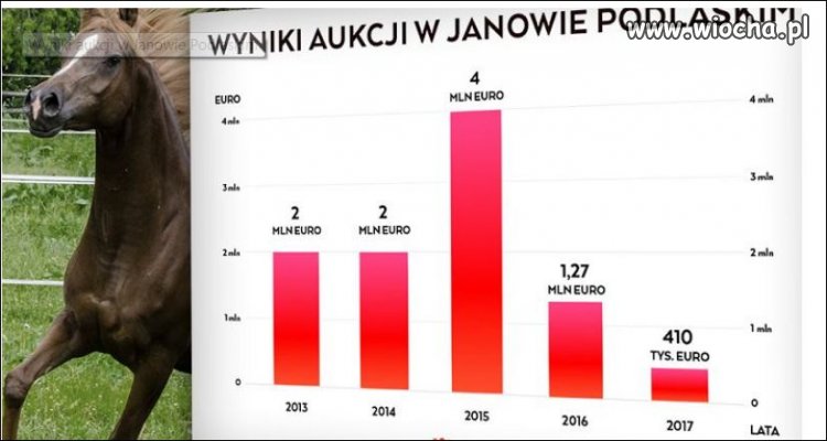 Pride of Poland 
