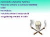 Skoro tylu ludzi umiera