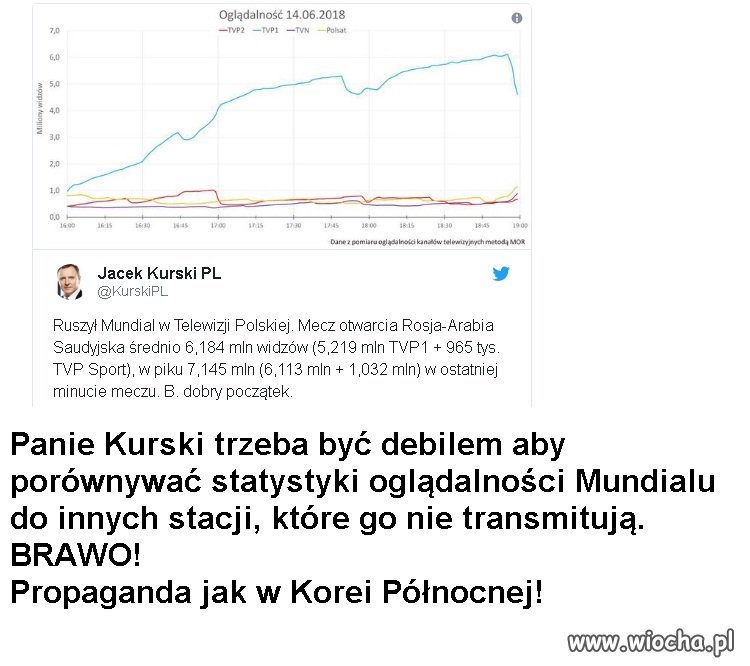 W TVP bez zmian