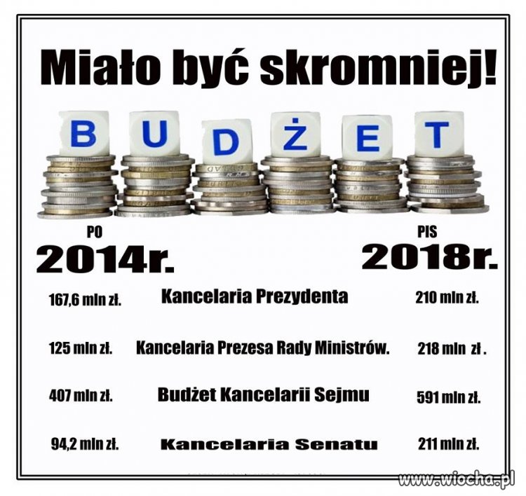 Skromność.