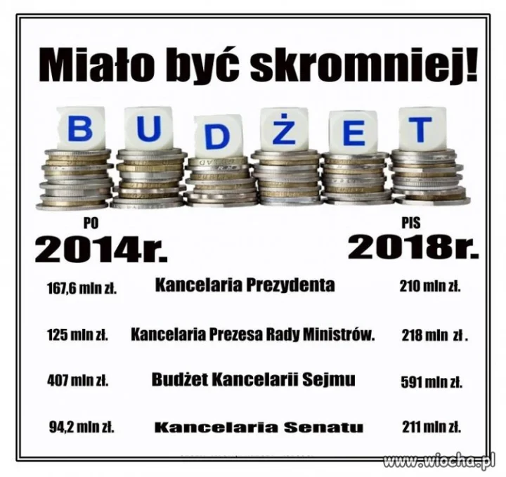 Skromność.
