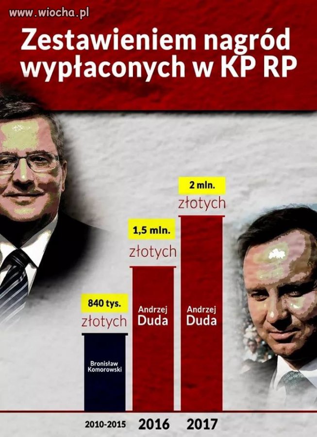 Wina inflacji i wojny w Syrii