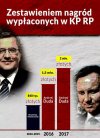 Wina inflacji i wojny w Syrii