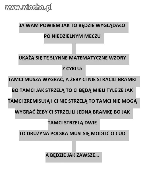 Matematyczne szanse