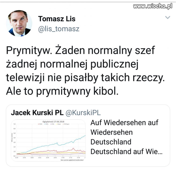 Lis pojechał Kurskiemu