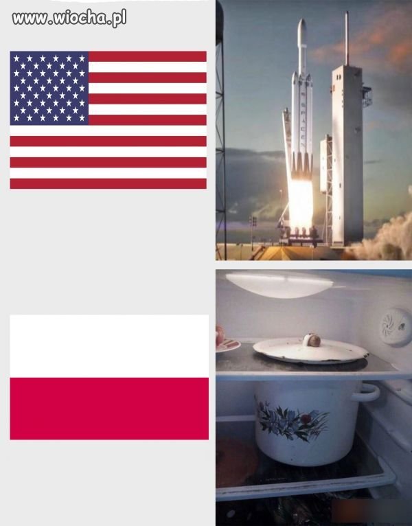 Osiągnięcia technologiczne