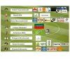 Na tym mundialu