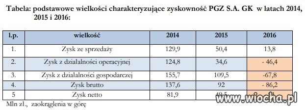 Z cyklu sukcesy PiS. 