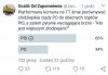 Oj, te sondaże 