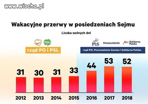 Przepracowani