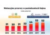 Przepracowani