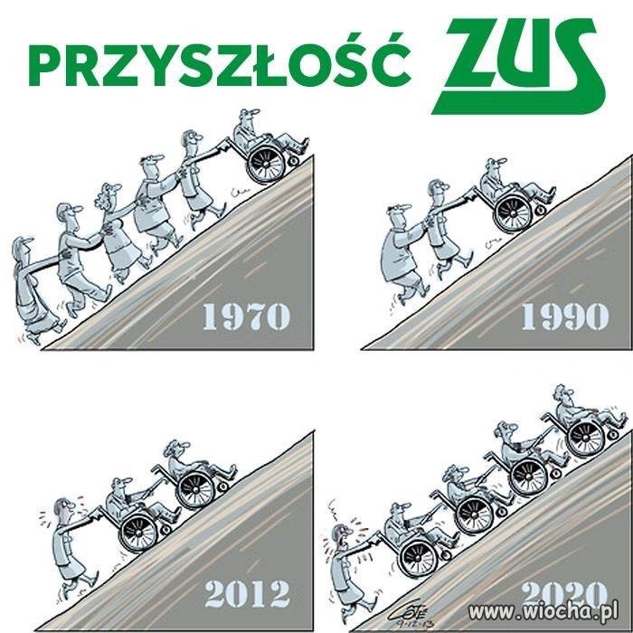 Nasza przyszłość 