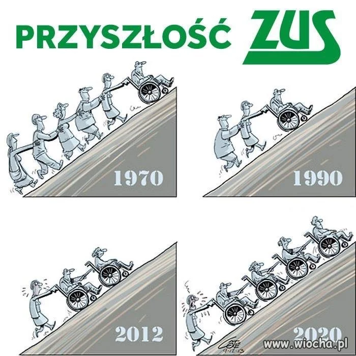 Nasza przyszłość 