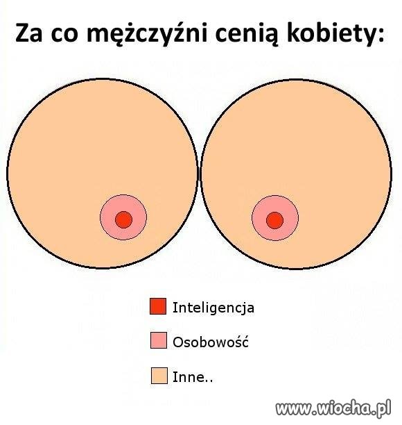 Wzór na kochanie