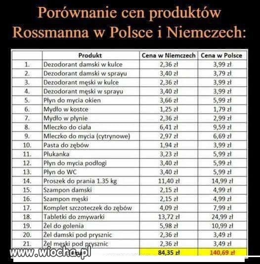Dobrym uzupełnieniem tego zestawienia 