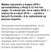 Warto to wiedzieć 
