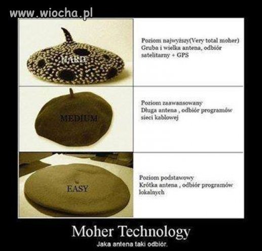 Technologia 