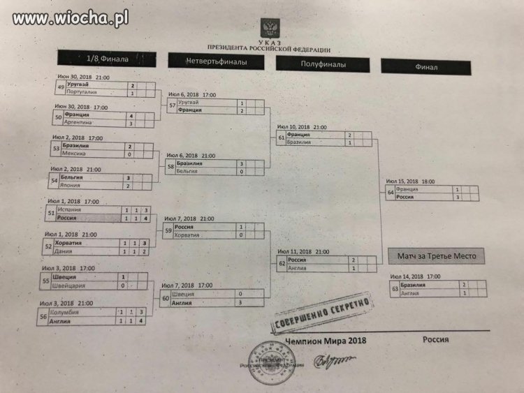 Ktoś nie wykonał "Ukaza"