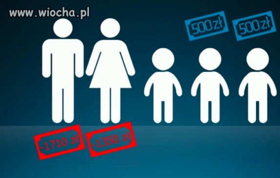 Tak wygląda 500+
