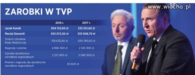 A TY płać płać te abonamenty 