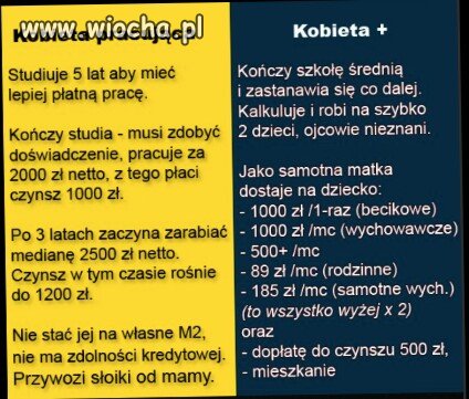 Dwa typy kobiet.