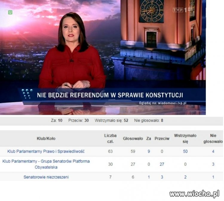 PO wygrało głosowanie w Senacie