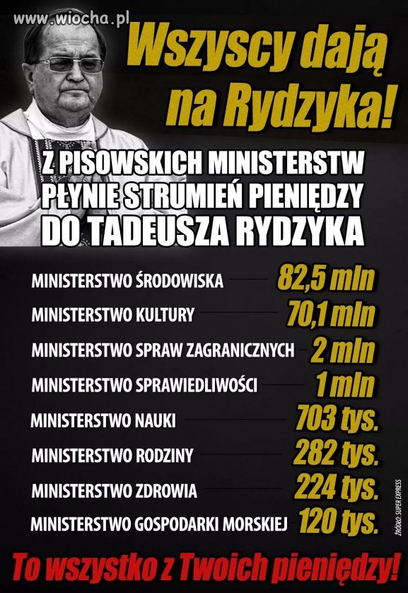 Wszyscy dają