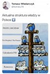 Aktualny 