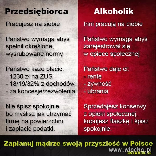 Jest tak?