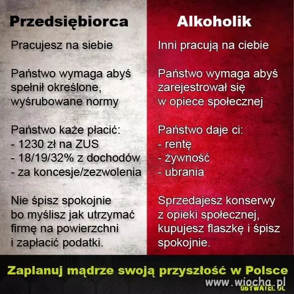 Jest tak?