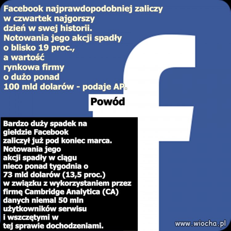 Cena facebooka spadła
