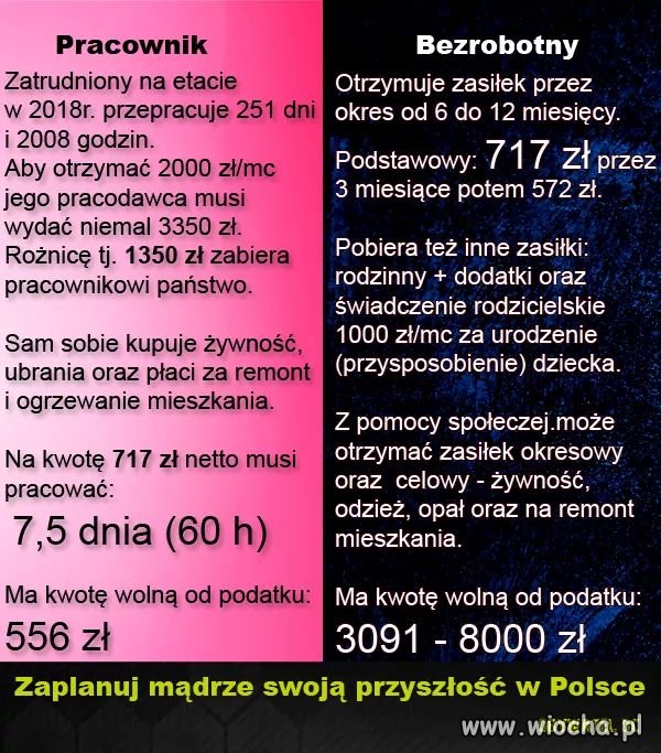 Czas aby to