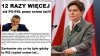 Wprost pisze że nagród może być jeszcze więcej...