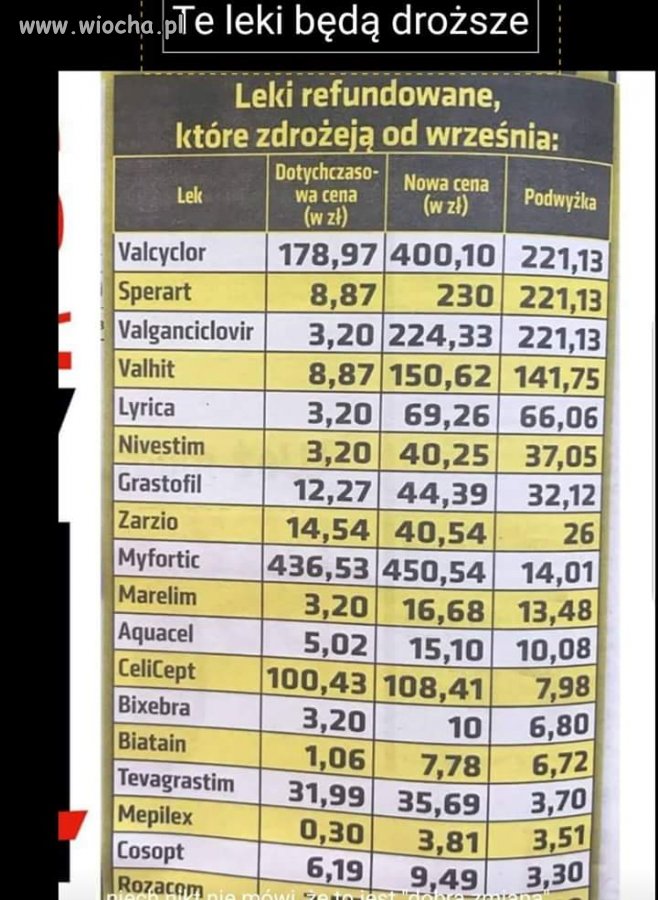 Brakuje kasy?