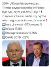Prezes wyznaczył kierunek