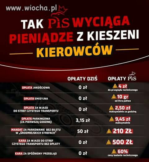 Samochód staje się luksusem.