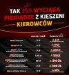 Samochód staje się luksusem.