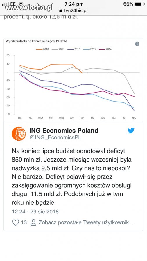 Za takie coś normalny czlowiek