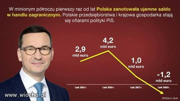Kolejny "sukces"