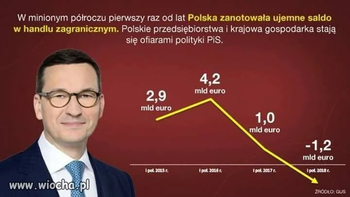 Kolejny "sukces"