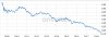 Turecka Lira vs Euro, chart 10 lat