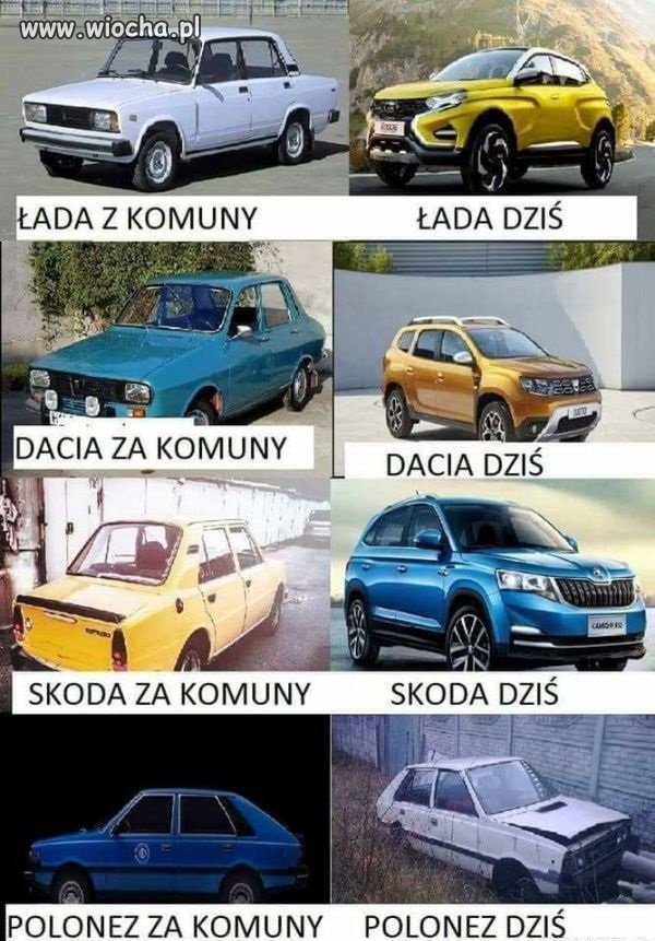 Coś poszło nie tak 