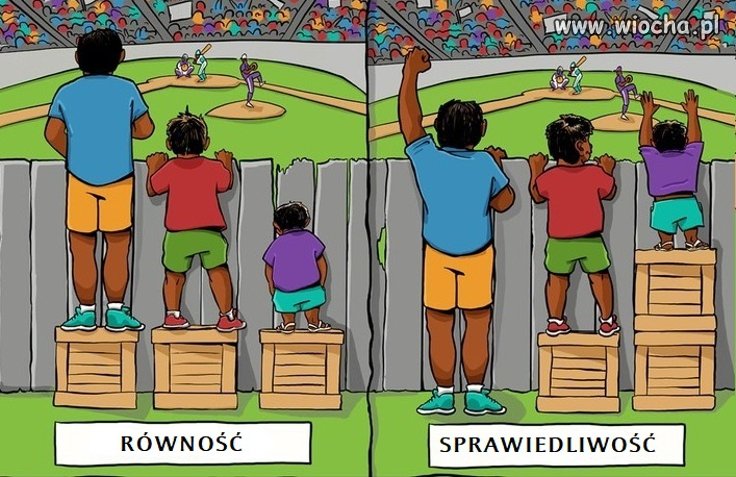 Równość a sprawiedliwość społeczna