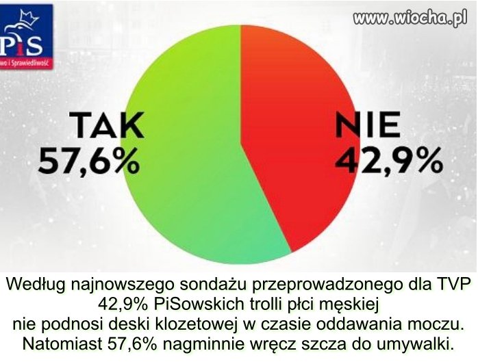 Jak podkreśla CBOS,