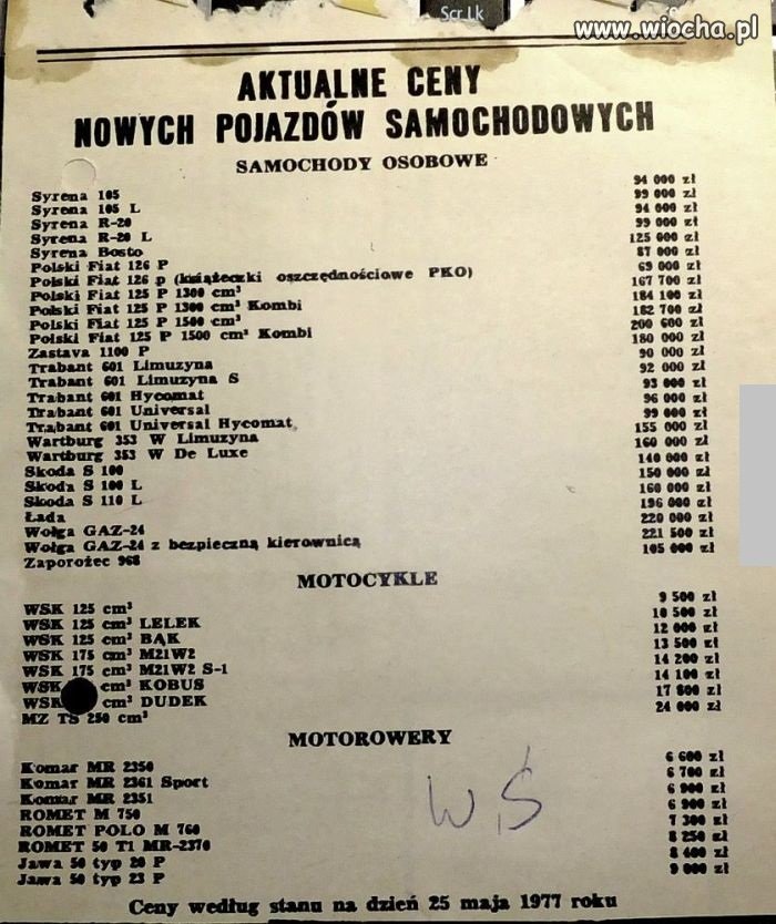 I nadal sądzicie, że dziś jest drogo?