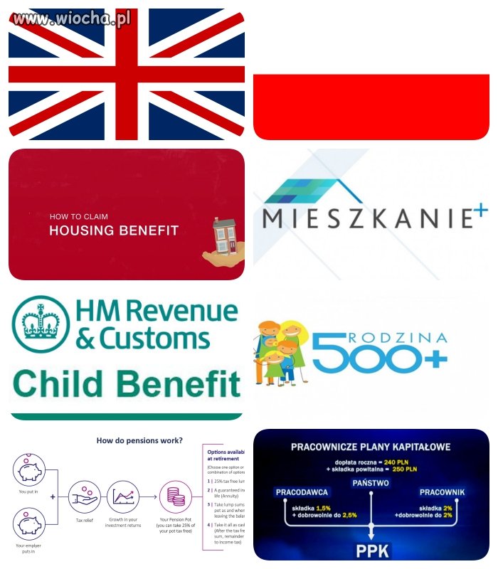 Ewidentnie PiS kopiuje wzorce UK
